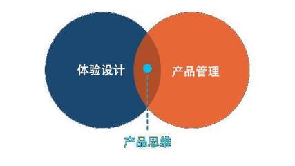 市場(chǎng)營(yíng)銷策劃的四個(gè)支柱