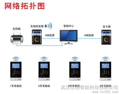 WIFI門禁考勤系統(tǒng)W8 打造智能語音無線GPRS IC卡考勤新模式
